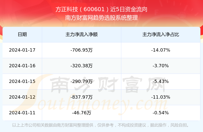 方正科技股票最新動態全面解析