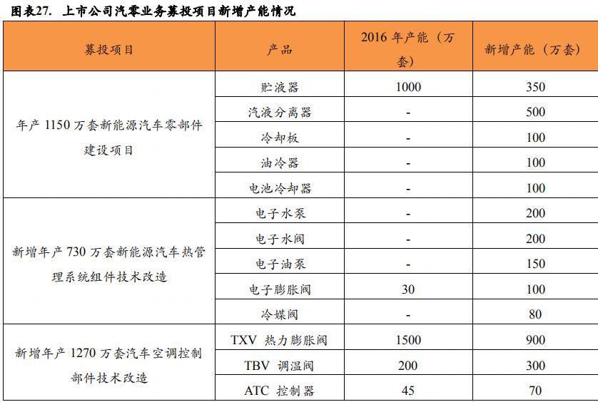 三花智控引領(lǐng)智能控制領(lǐng)域革新篇章的最新消息