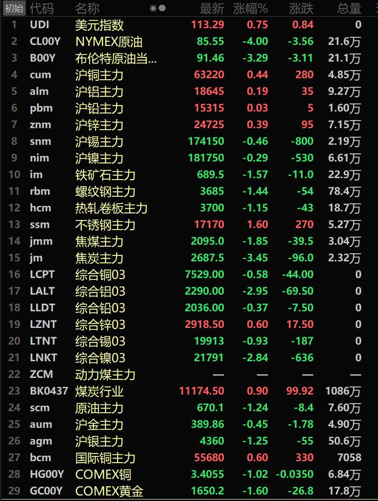 今日錫價最新行情更新