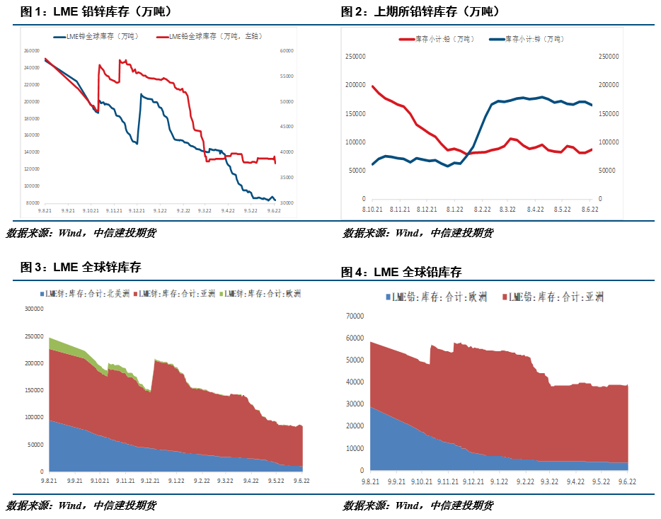 倫敦鉛價格最新行情及分析