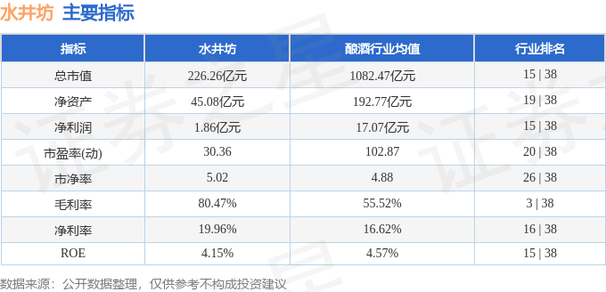 水井坊股票最新行情,水井坊股票最新行情分析