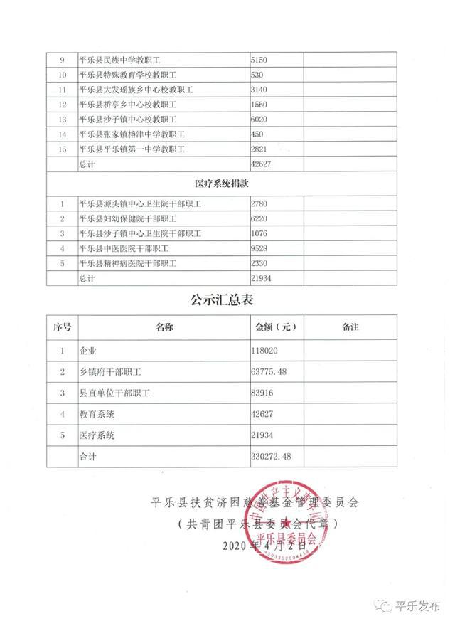 平樂縣計劃生育委員會最新項目進展報告及概述