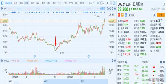 日月股份最新動態與深度解析