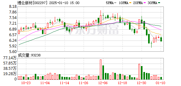 博云新材最新動態全面解析