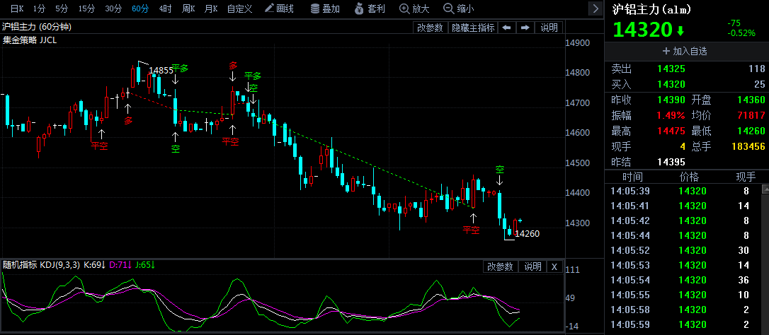 鋁價期貨最新走勢及分析概覽