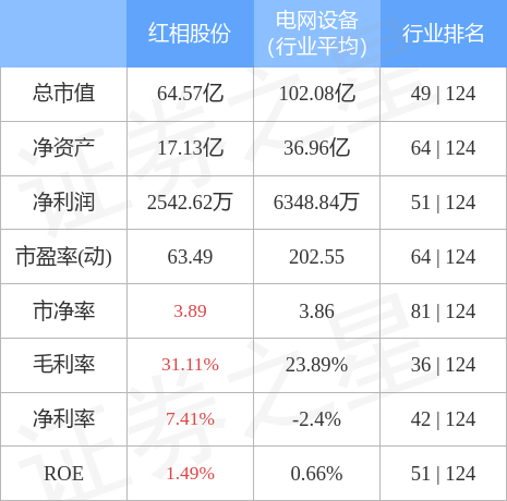 紅相股份最新動態全面解讀