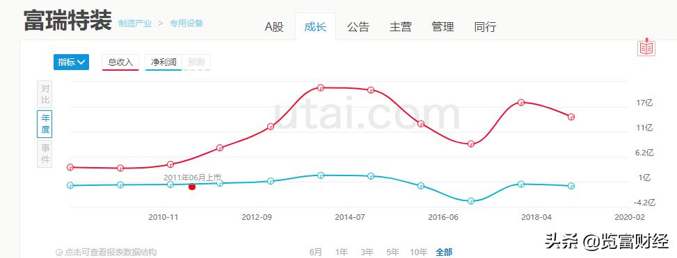 富瑞特裝最新消息綜述，掌握最新動態與進展