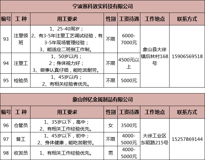 洲頭鄉最新招聘信息匯總