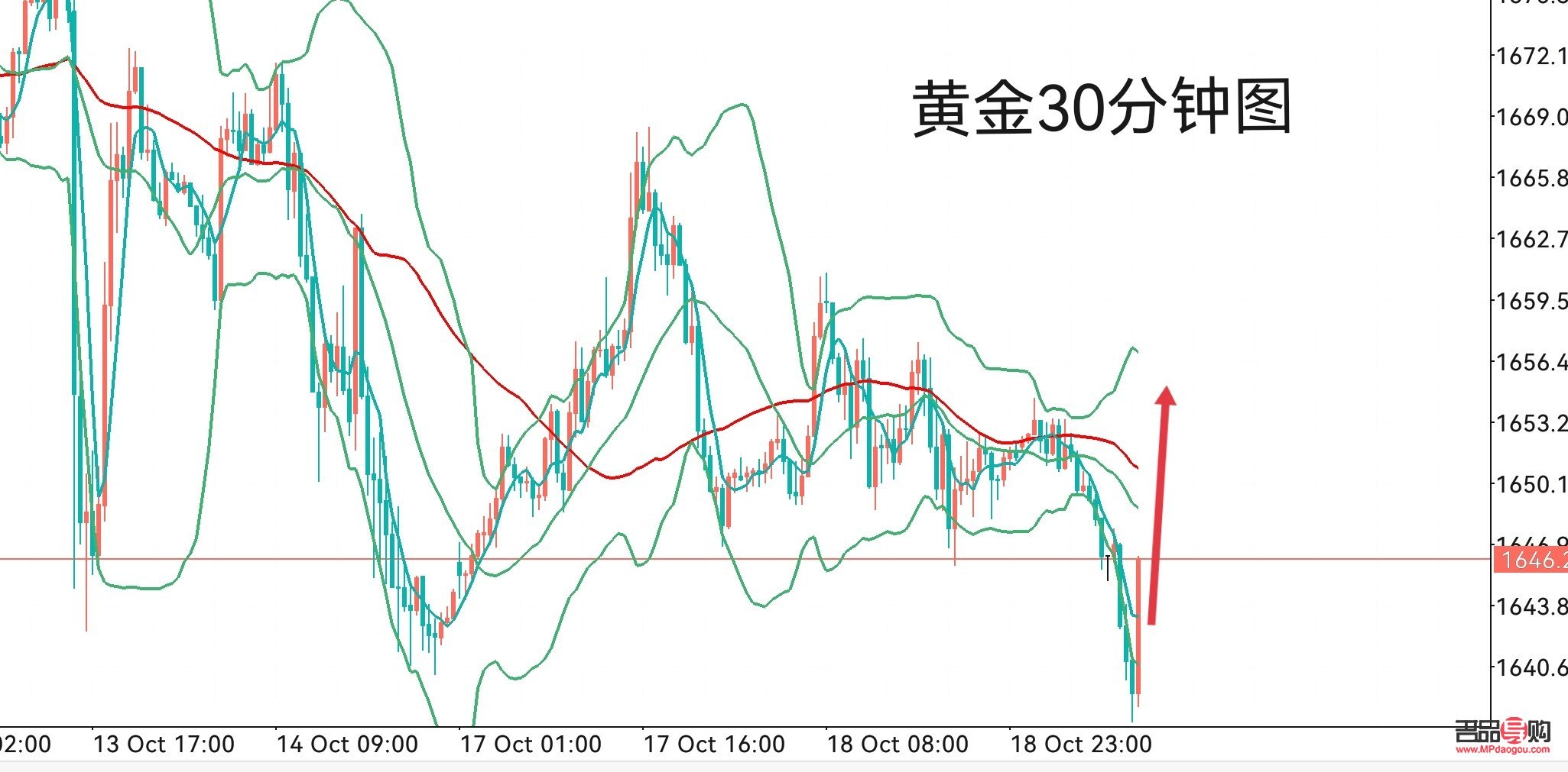 黃金最新行情分析，市場走勢與影響因素深度探討