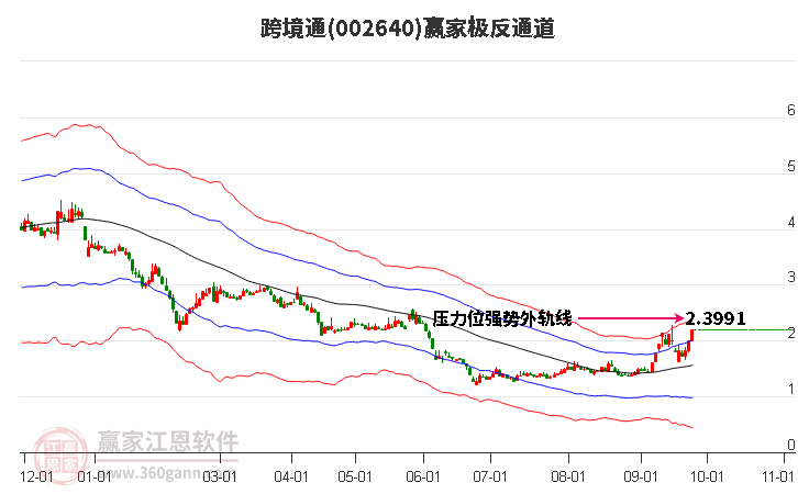 縫紉加工 第13頁