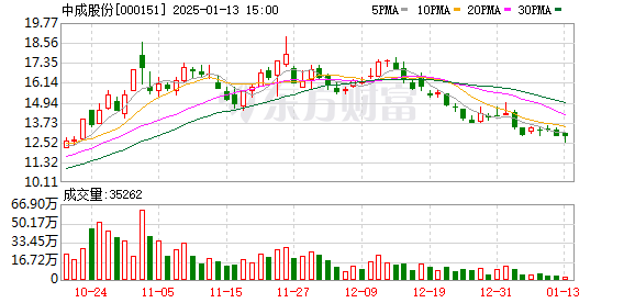 中成股份最新動態(tài)解析，全面關(guān)注最新消息與發(fā)展動態(tài)