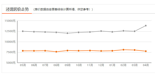 西安房價走勢最新消息，市場分析與預測，未來趨勢揭秘