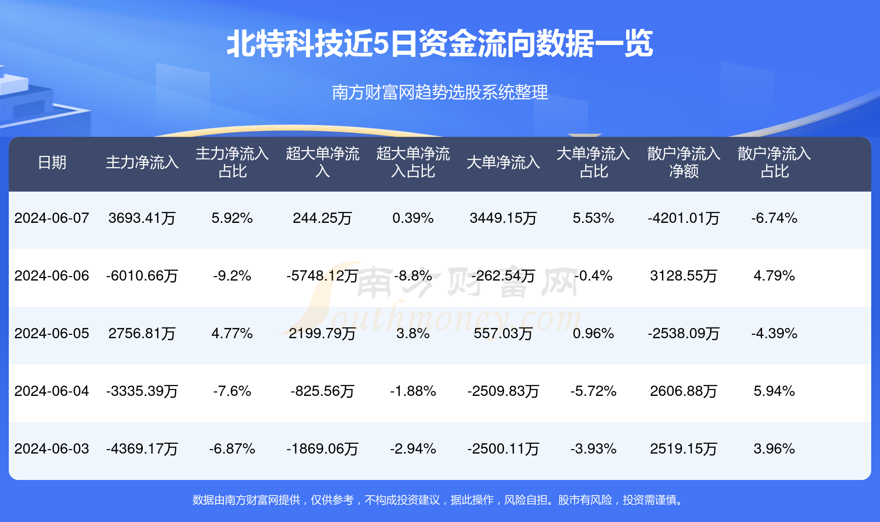 北特科技最新動態全面解析