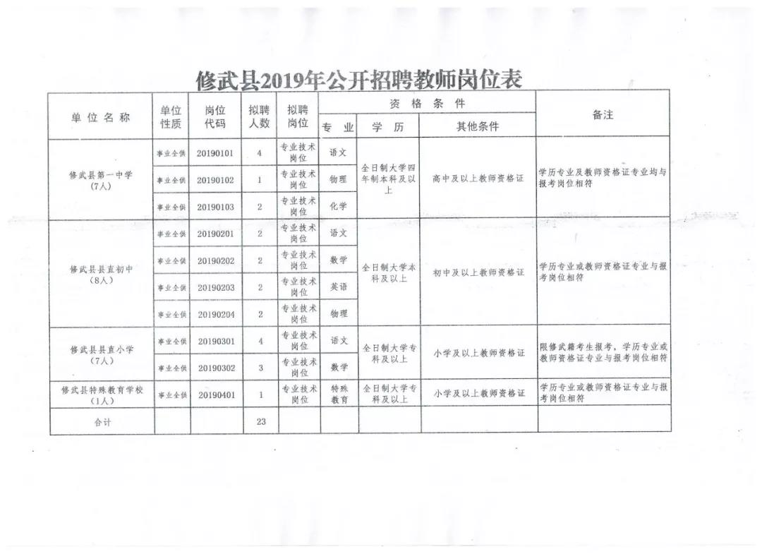 武德鎮鄉最新招聘信息概覽，最新崗位與申請指南