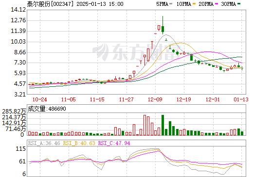 圓織 第12頁