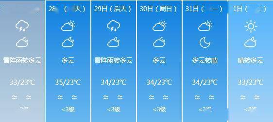 瑪榮鄉最新天氣預報更新通知