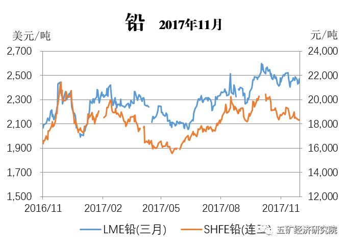 鉛價格最新走勢圖及市場分析與展望