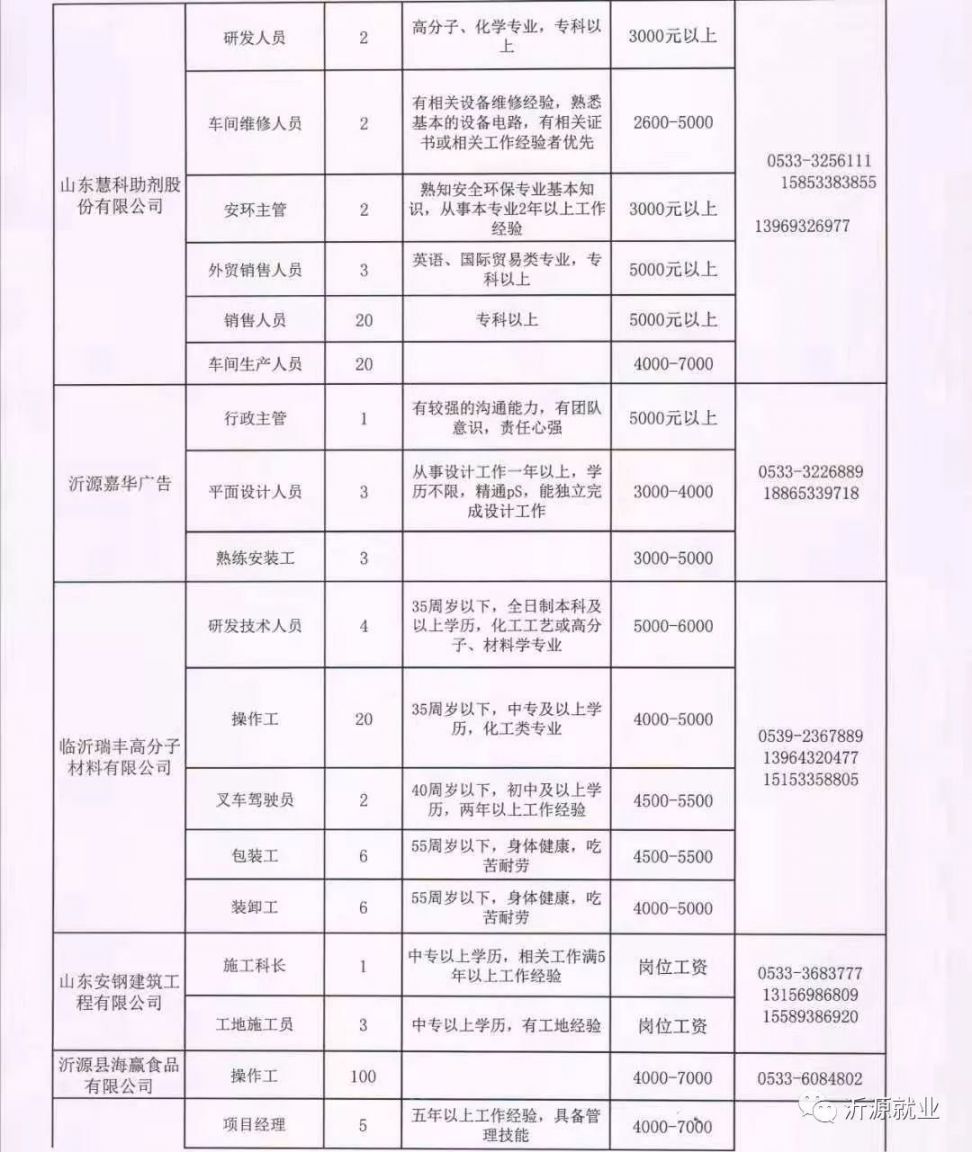 修水縣縣級托養(yǎng)福利事業(yè)單位招聘啟事，最新職位及概述一覽