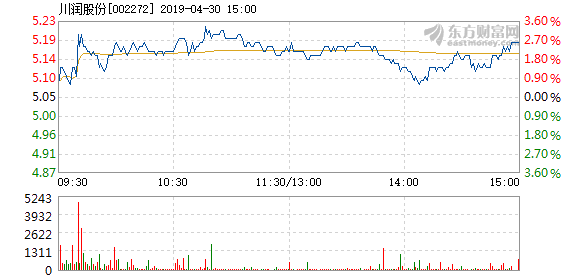 川潤股份重組深度解析，最新消息與未來展望