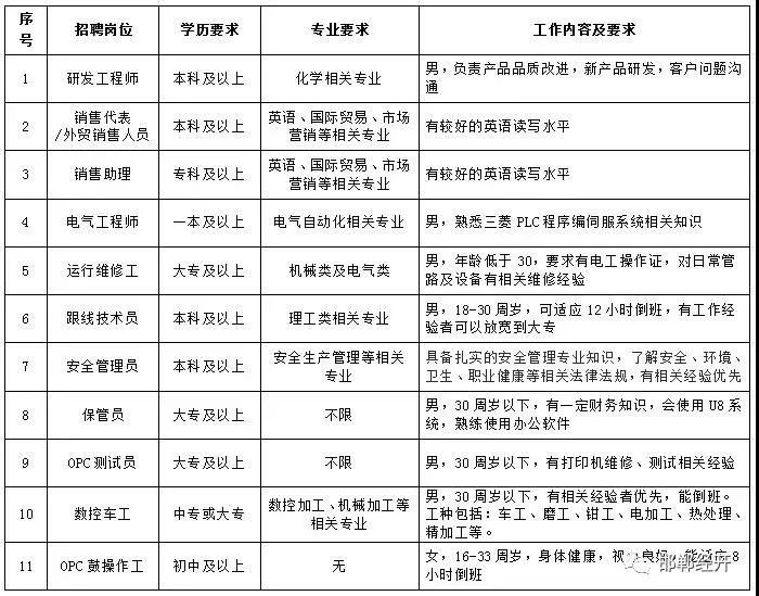 邯鄲信息港最新招聘信息概覽，最新職位與招聘動態更新通知