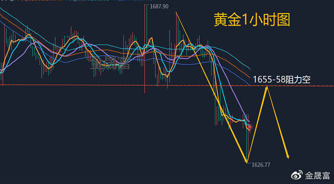 黃金走勢最新動態(tài)及市場趨勢分析與未來展望