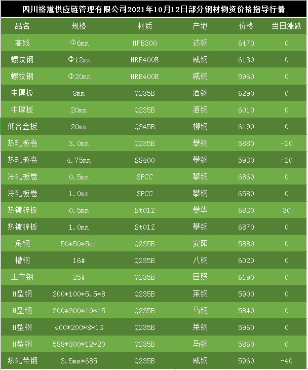 鋼價格最新行情及分析報告