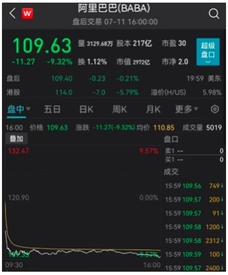 阿里巴巴最新股價動態分析，展望與未來展望