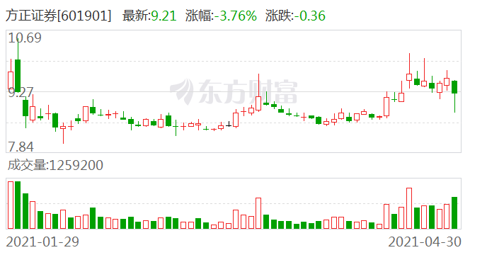 方正證券最新消息綜述，行業趨勢與公司動態分析