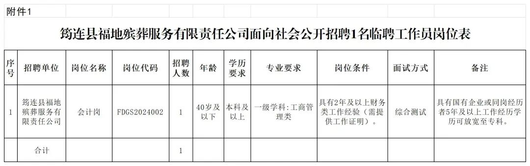 靖遠縣殯葬事業單位最新招聘信息發布，多個職位等你來應聘