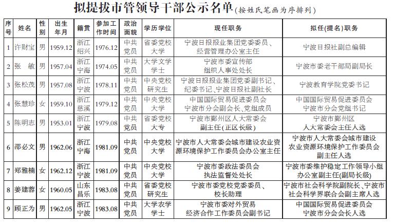 最新寧波市管干部公示,最新寧波市管干部公示