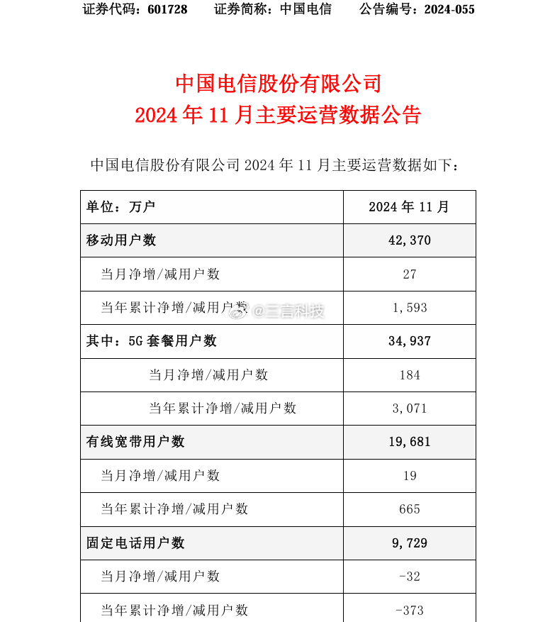 中國電信引領(lǐng)數(shù)字化轉(zhuǎn)型，助力全球通信發(fā)展，最新消息揭秘行業(yè)前沿動態(tài)