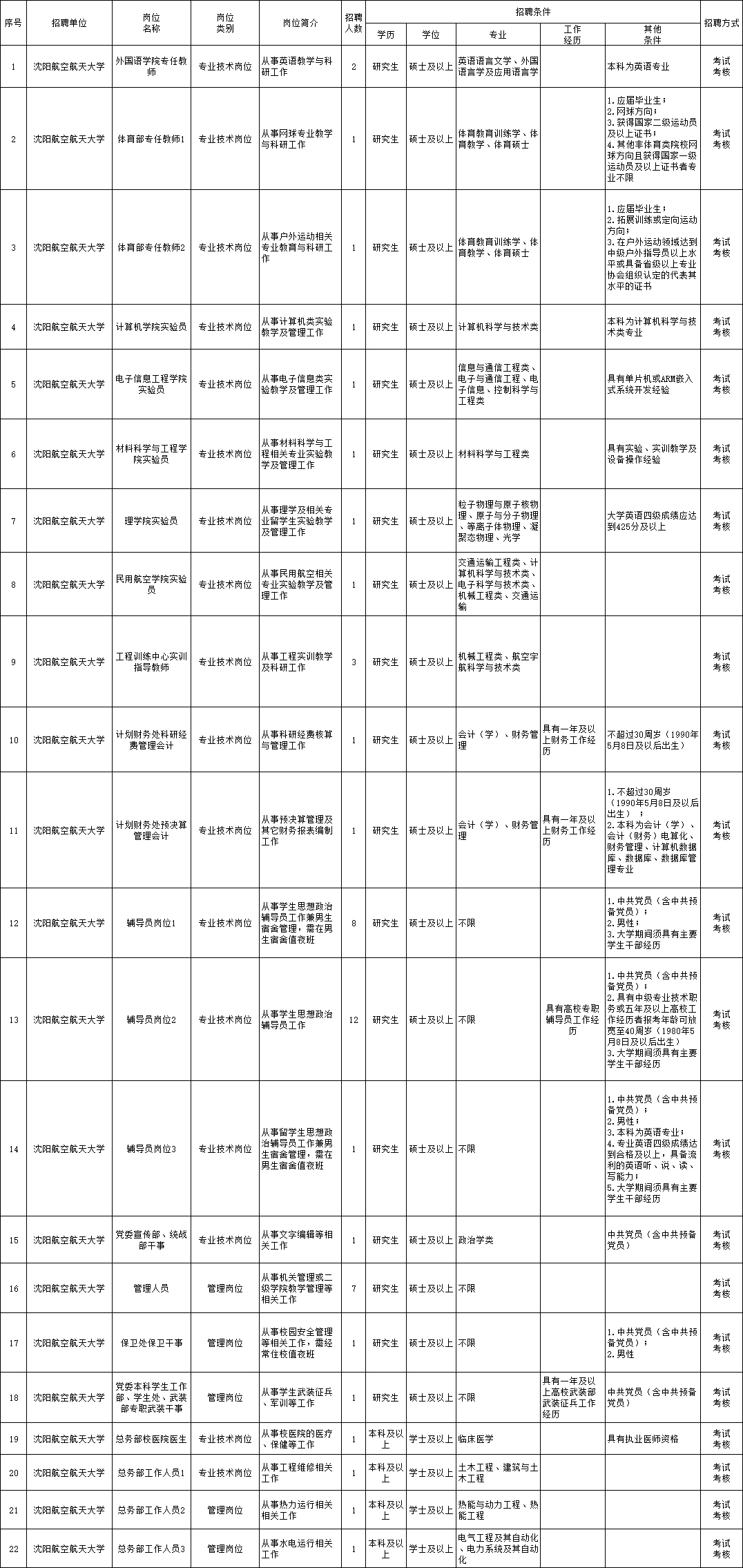 酉陽土家族苗族自治縣托養福利事業單位招聘信息概覽，最新職位空缺與申請指南