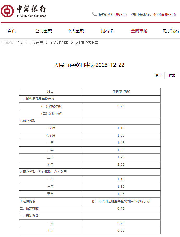 中國銀行最新存款利率揭秘，市場分析與趨勢預(yù)測