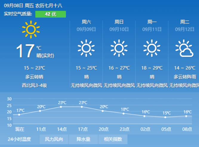 會儀鎮最新天氣預報更新通知