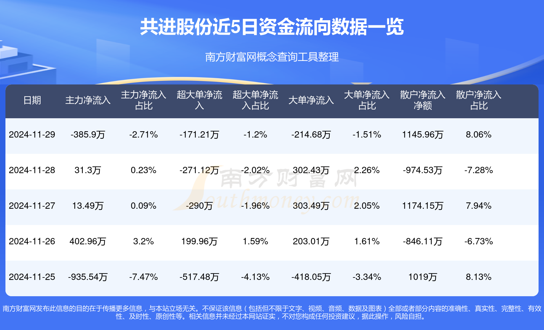 共進股份最新動態全面解析