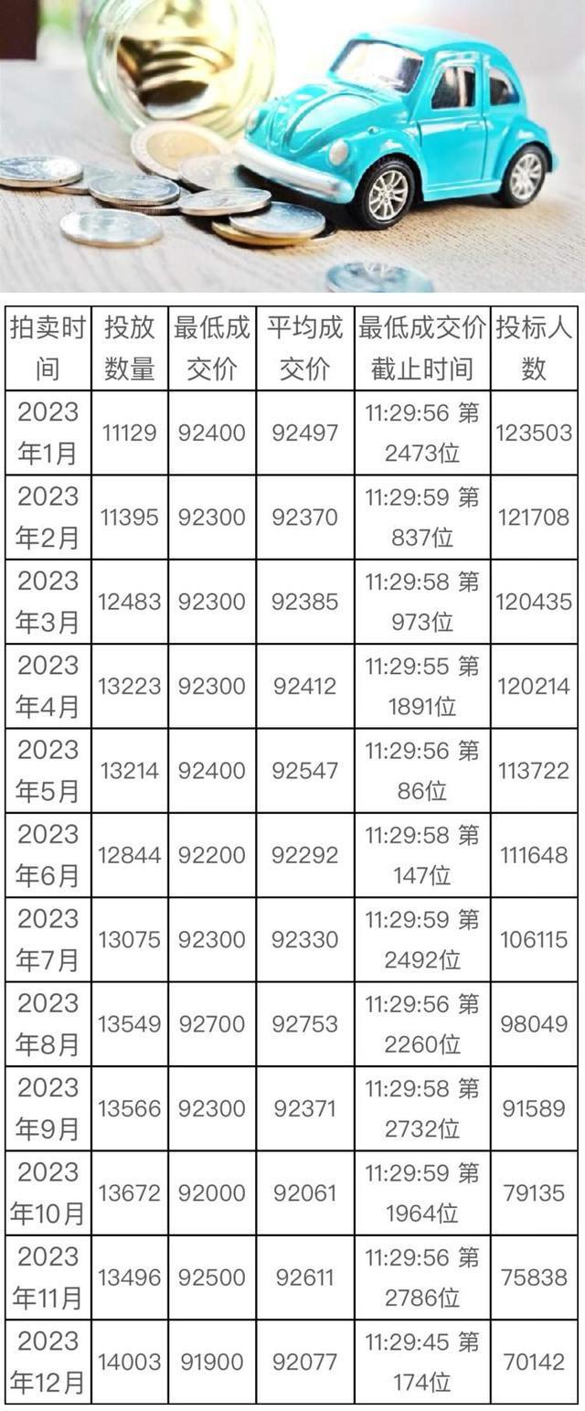 上海車牌最新價格動態及趨勢分析