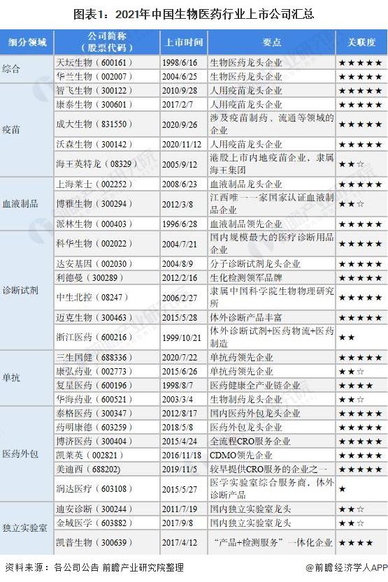 天壇生物引領生物技術新篇章，最新消息揭秘發展動態