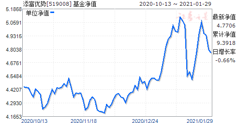 今日最新凈值探討，000462基金凈值查詢