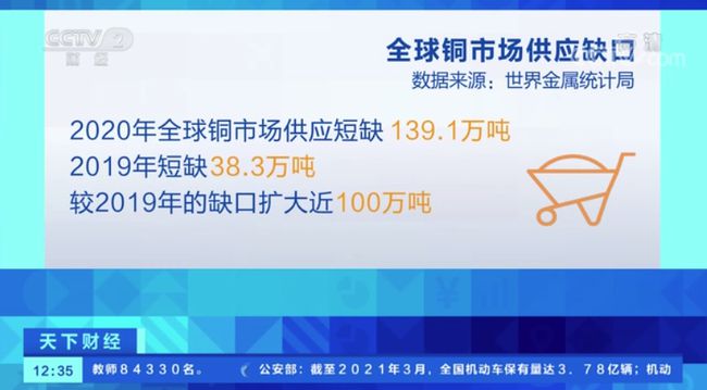 國際銅價最新動態，市場走勢分析與未來展望