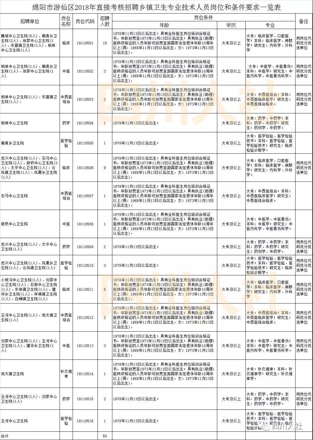 游仙區計劃生育委員會最新招聘信息全解析及招聘細節詳解