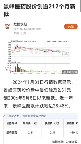 景峰醫藥最新消息全面解讀與分析