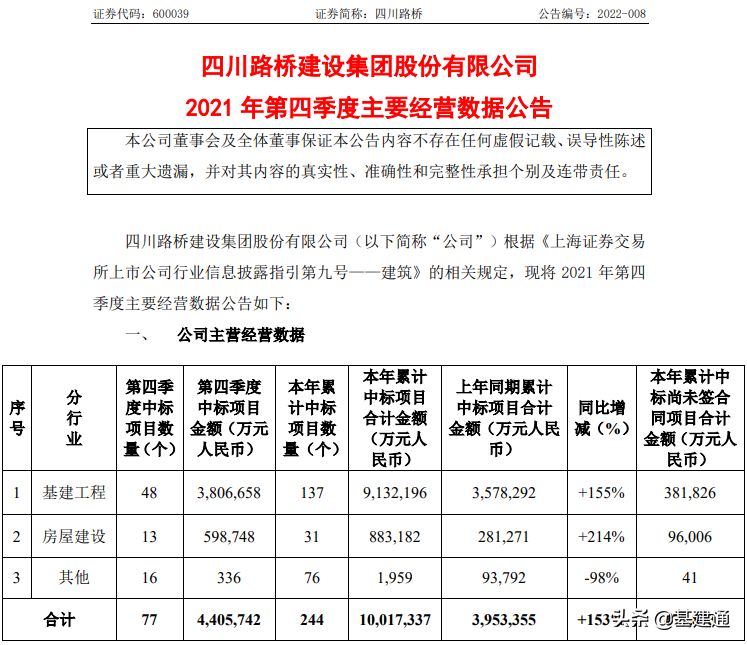 成都路橋創新引領行業新潮流，最新消息與發展動態