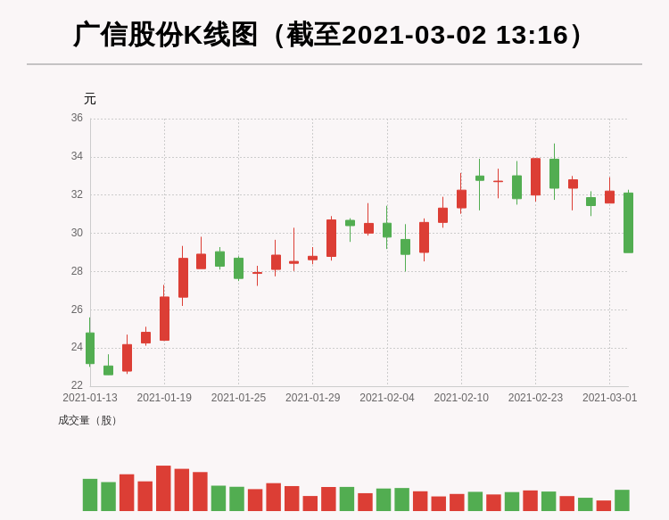 縫紉加工 第4頁