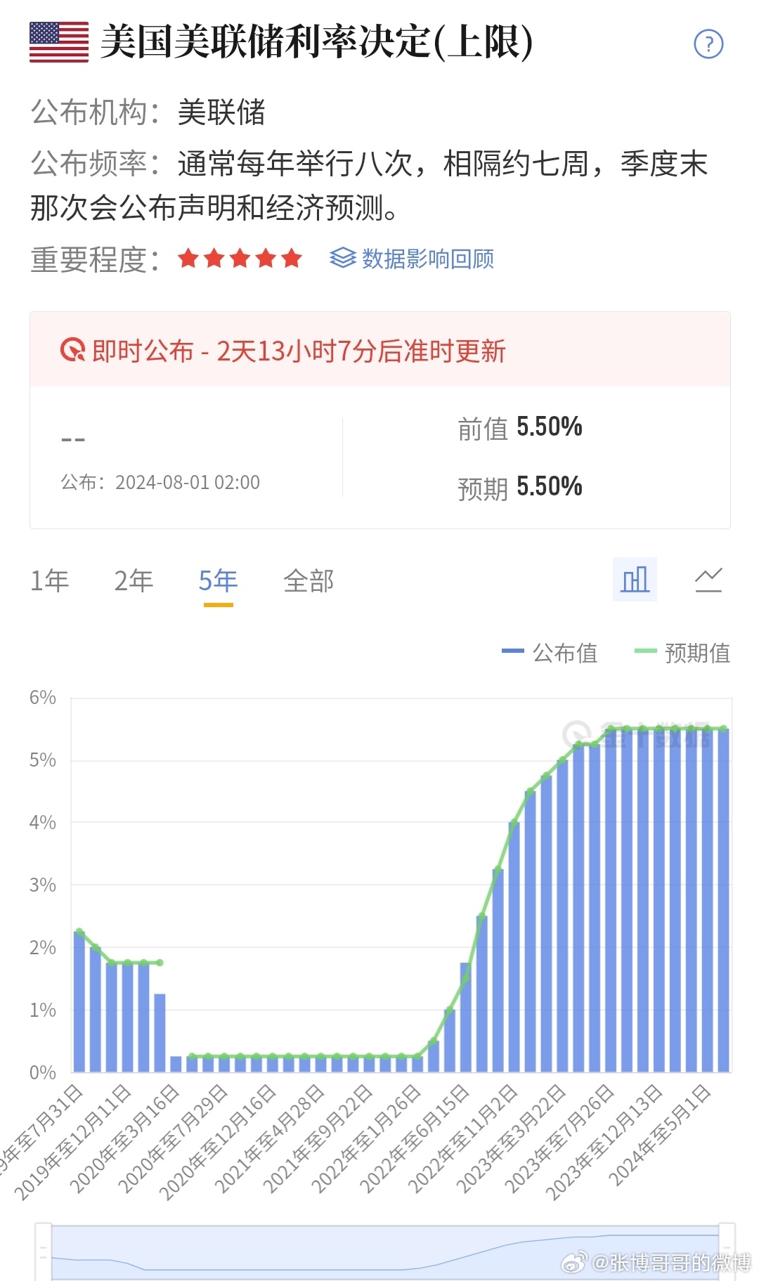 美聯儲議息會議最新動態，全球經濟影響及未來展望分析