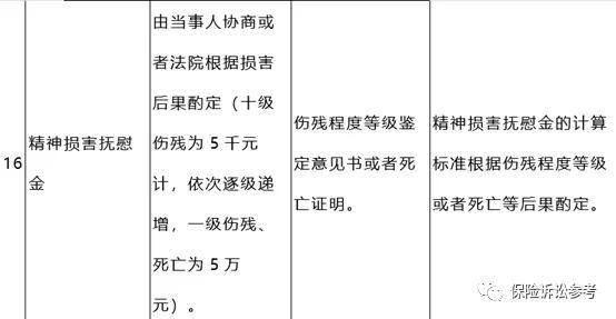 車禍輕傷賠償最新標準,車禍輕傷賠償最新標準解析