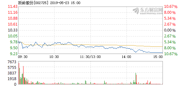 躍嶺股份最新動態全面解讀