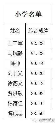 成武縣小學最新招聘信息全面解析