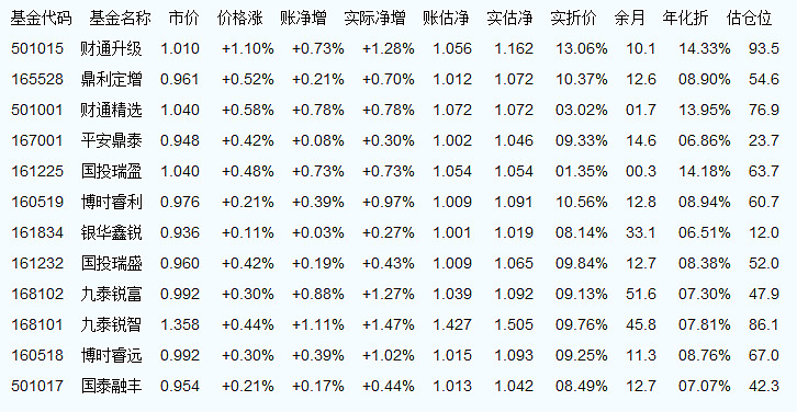 探索460001基金凈值查詢之旅，今日最新凈值一覽