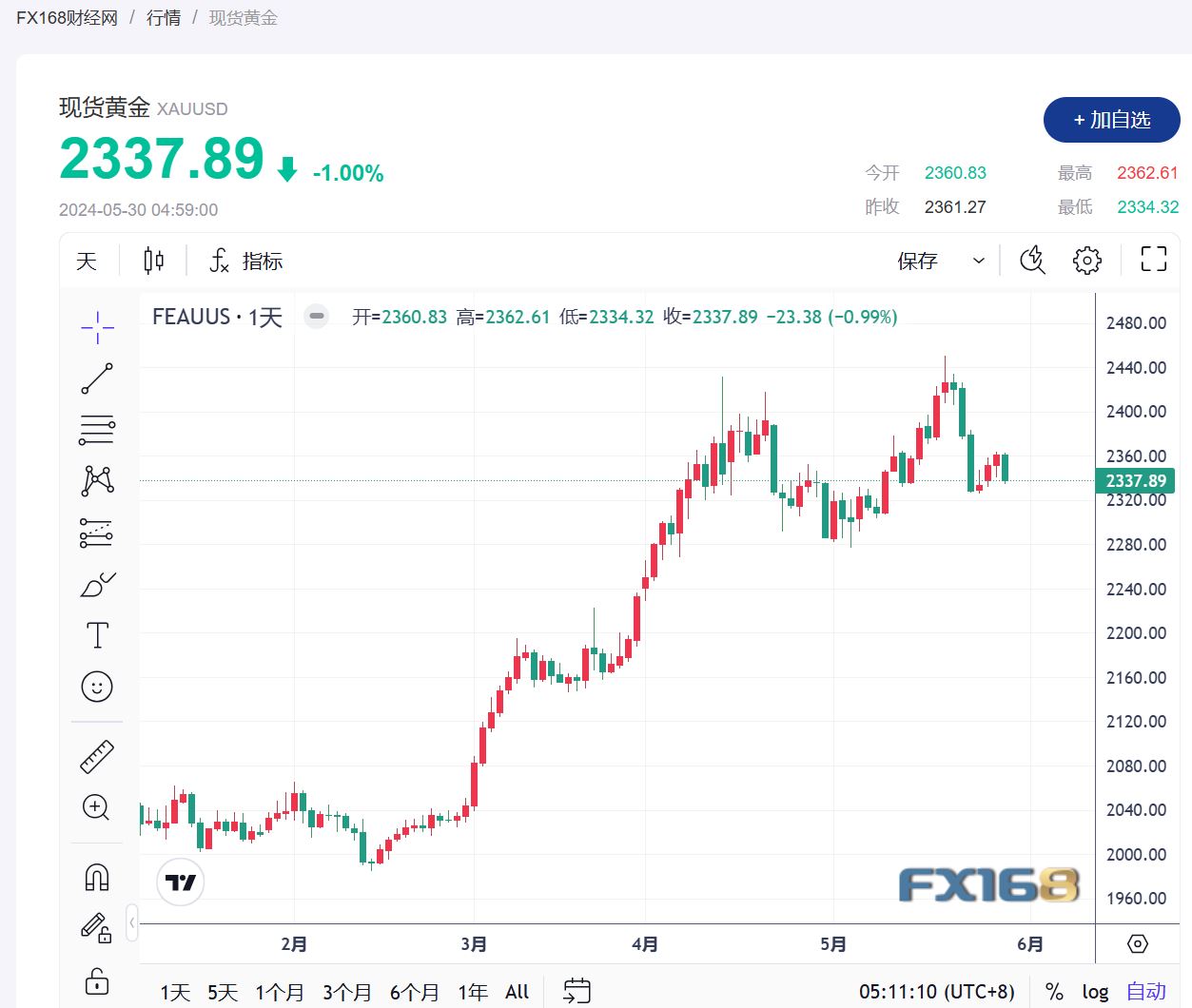 現(xiàn)貨黃金行情深度解析與走勢(shì)預(yù)測(cè)，最新動(dòng)態(tài)及未來(lái)展望