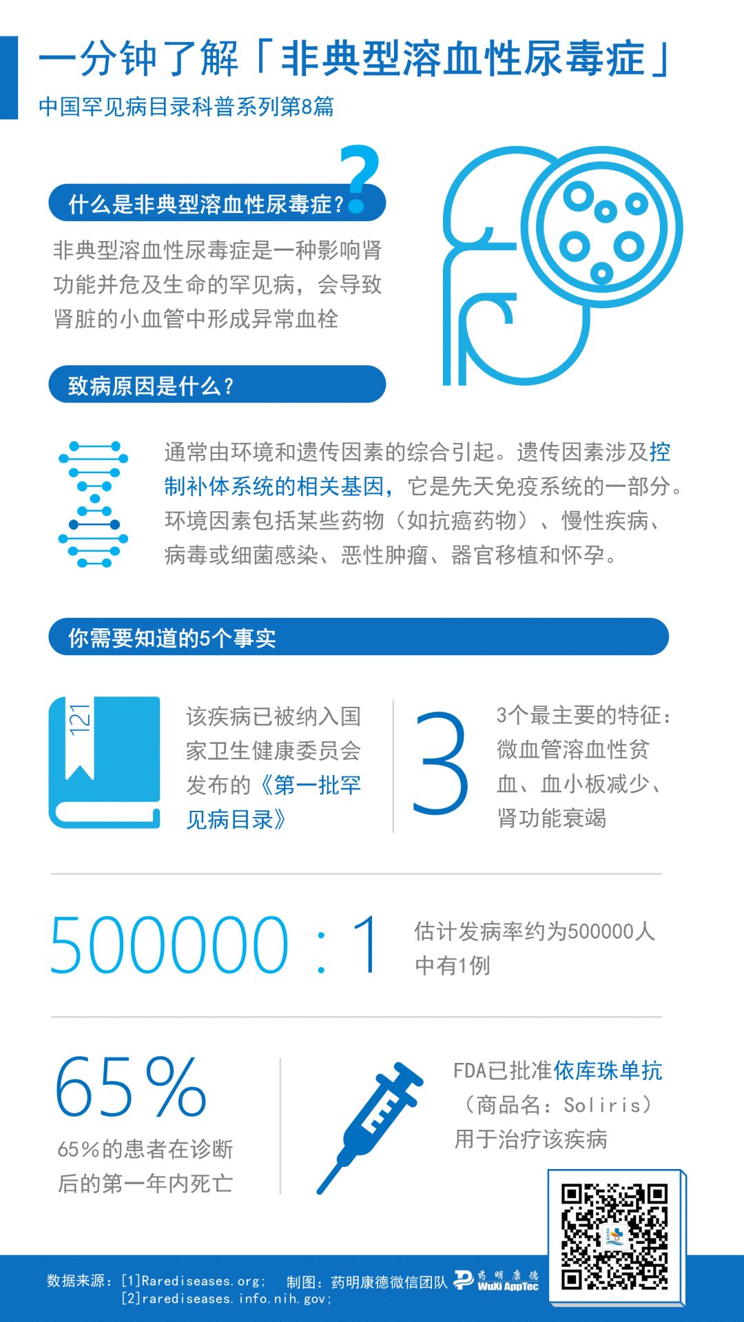 尿毒癥國家最新政策，關愛患者，共建健康中國行動啟動